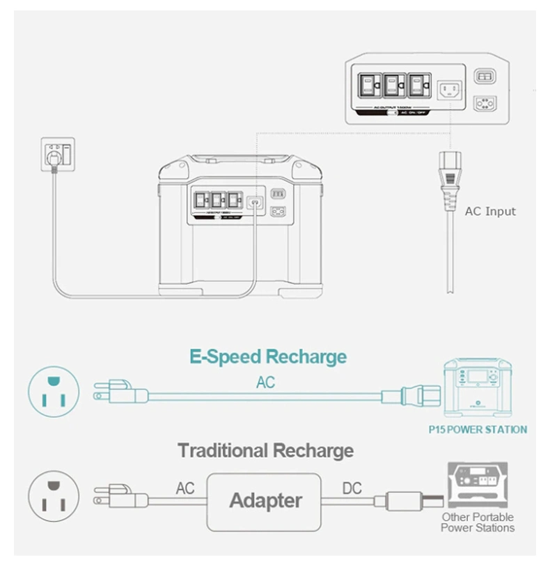 Vitalpower 1500W Solar Generator Tesla Solarkraftwerk LiFePO4 230V EU Plug Portable Power Station for Electric Car