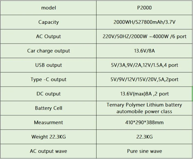 Large Capacity Portable Outdoor Solar Power Station AC 220V/110V 100W USB DC 5V 12V Lithium 18650 Battery Power Bank